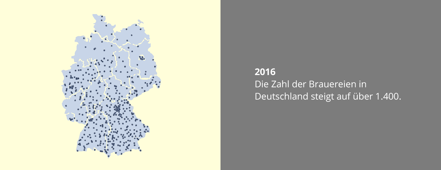 Geschichte